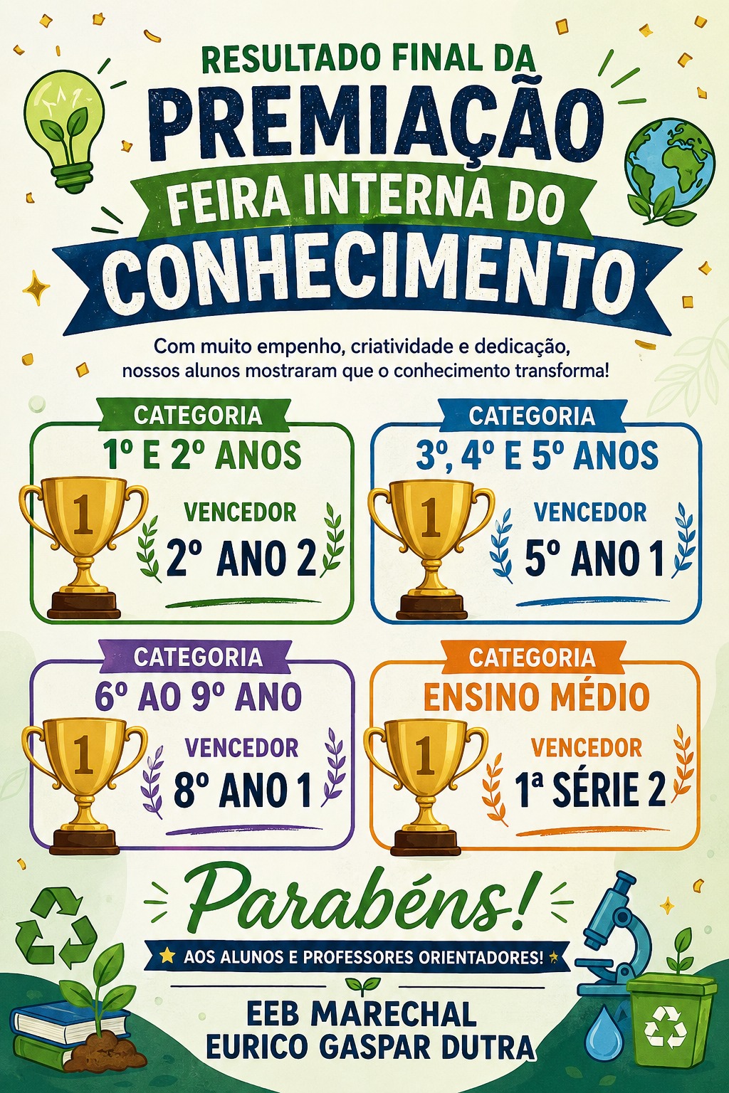 Resultado final da premiação da Feira Interna do Conhecimento